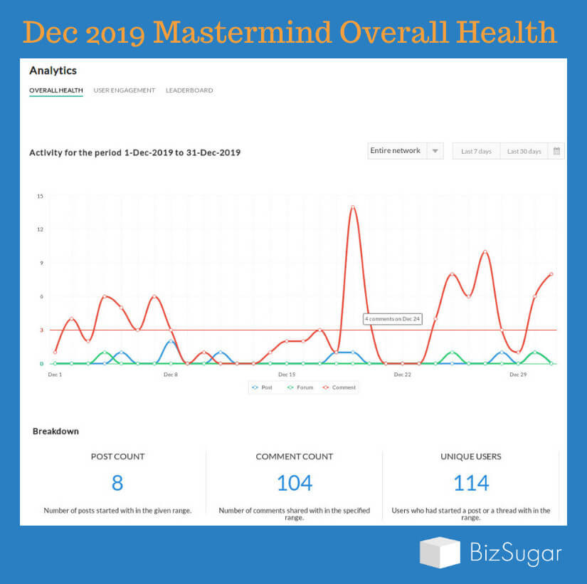 BizSugar Community Overall Health Dec 2019